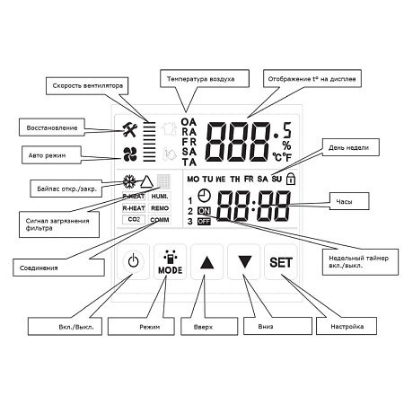 Компактная приточно-вытяжная установка Royal Clima серии Soffio Primo RCS-1600-P